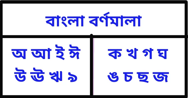 বাংলা বর্ণমালা